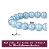 Aquamarine – Stone of Flow
