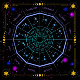 Square Pendulum Divination Altar Tablecloth Board Game Card Pad Runes Table Cloth Metaphysical Mat for Tarot Cards and Runes