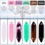 Ecation 40 Pieces Healing Crystal Wands Hexagonal Handmade Amethyst Rose Quartz Chakra Reiki Points Faceted Prism Bars for Meditation Crystal Therapy, 1 Inch-1.4 inch